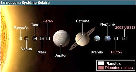 photo planete